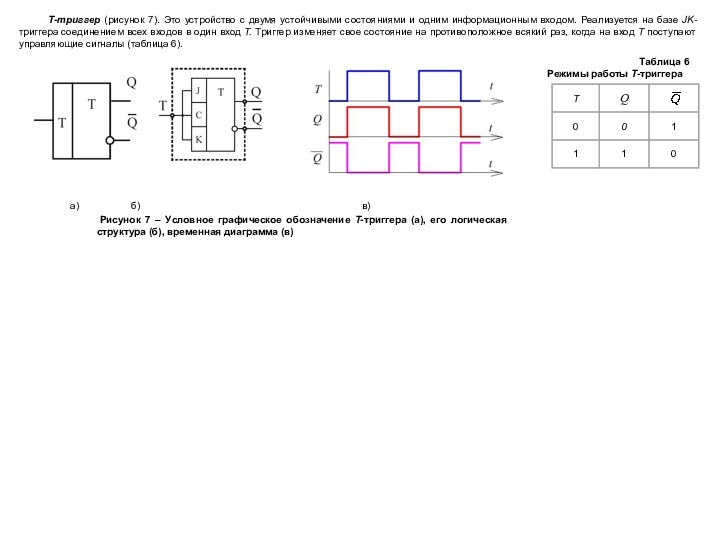 T-триггер (рисунок 7). Это устройство с двумя устойчивыми