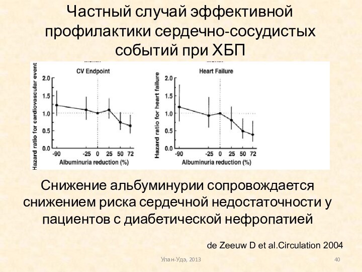 Частный случай эффективной профилактики сердечно-сосудистых событий при ХБПУлан-Удэ, 2013Снижение альбуминурии сопровождается снижением