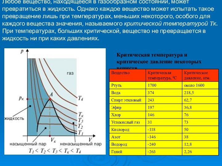 Любое вещество, находящееся в газообразном состоянии, может превратиться в жидкость. Однако каждое