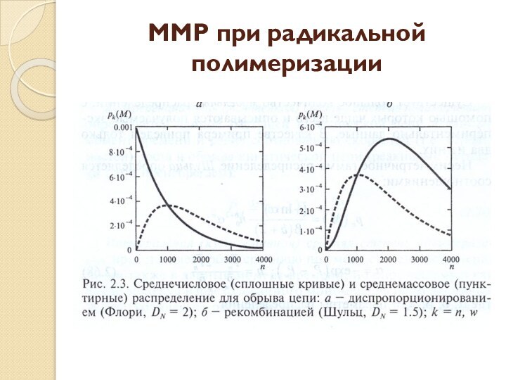 ММР при радикальной полимеризации