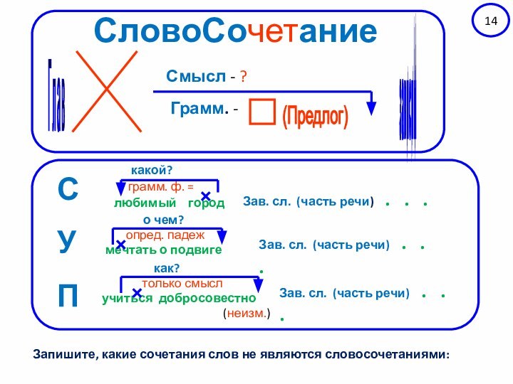 Запишите, какие сочетания слов не являются словосочетаниями: