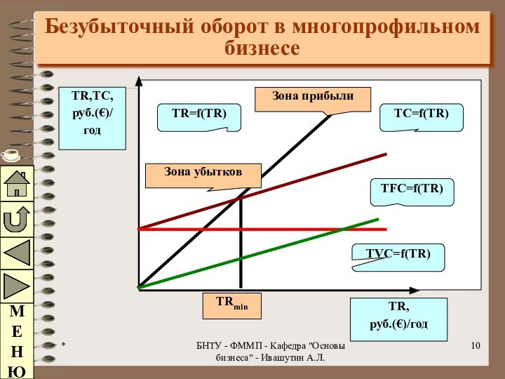 *БНТУ - ФММП - Кафедра 