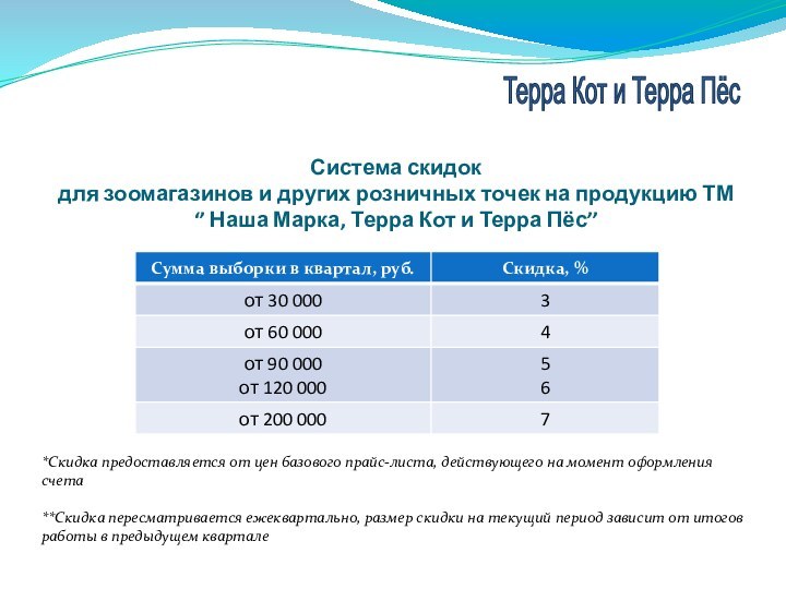 Система скидок для зоомагазинов и других розничных точек на продукцию ТМ