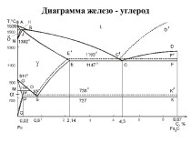 Диаграмма железо - углерод