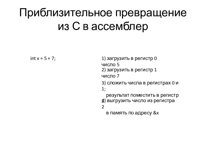 Приблизительное превращение из С в ассемблер1) загрузить в регистр 0 число 52)