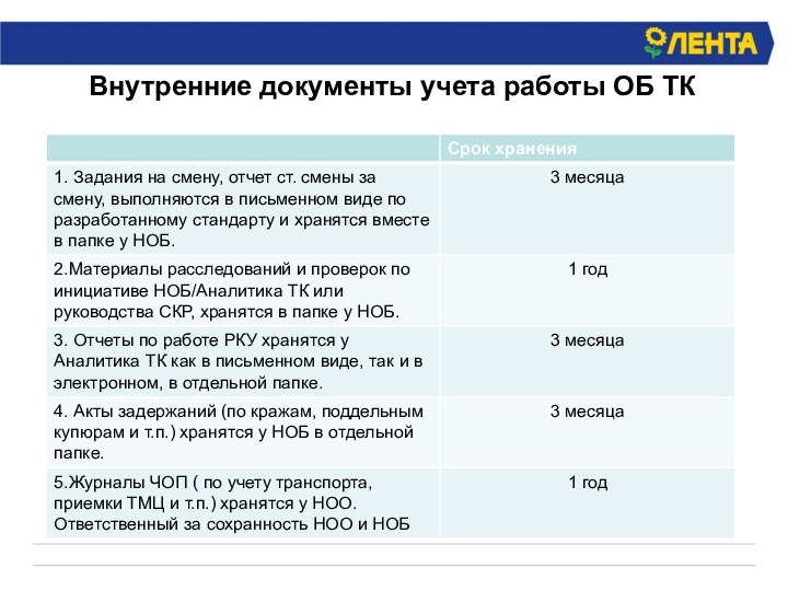 Внутренние документы учета работы ОБ ТК