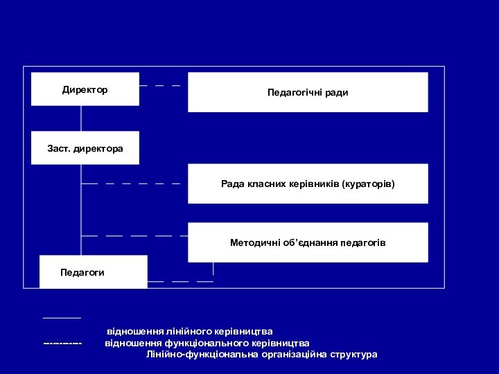 відношення лінійного керівництва