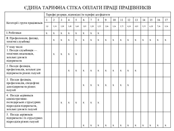 ЄДИНА ТАРИФНА СІТКА ОПЛАТИ ПРАЦІ ПРАЦІВНИКІВ