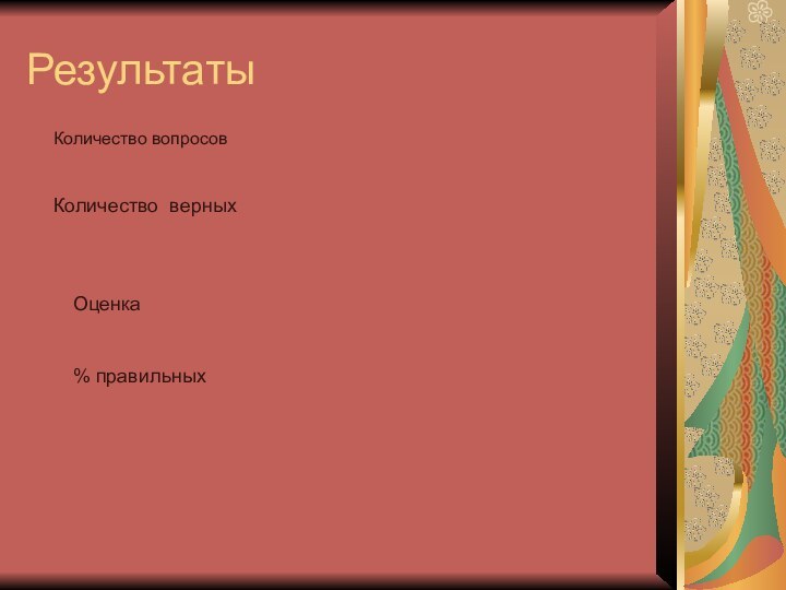 РезультатыКоличество вопросовКоличество верных% правильныхОценка