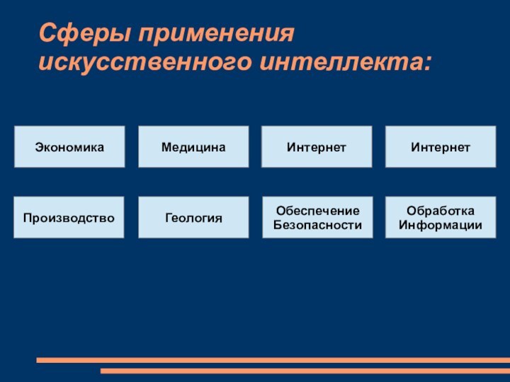 Сферы применения искусственного интеллекта:ЭкономикаМедицинаИнтернетИнтернетПроизводствоГеологияОбеспечениеБезопасностиОбработкаИнформации