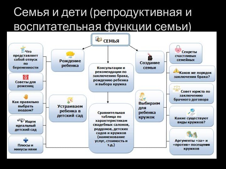 Семья и дети (репродуктивная и воспитательная функции семьи)