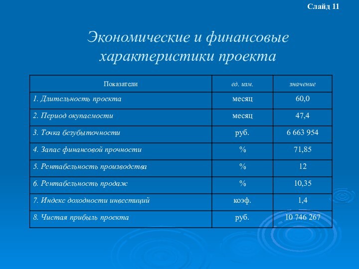 Экономические и финансовые характеристики проектаСлайд 11