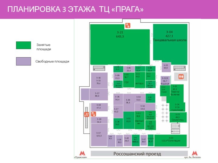 ПЛАНИРОВКА 3 ЭТАЖА ТЦ «ПРАГА»Занятые площади Свободные площади 3-3161,93-0820,43-0722,43-0623,43-0521,0 3-04427,1Танцевальная школа3-21643,3 3-1425,1Детские