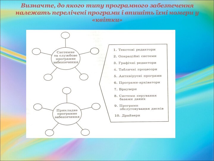 Визначте, до якого типу програмного забезпечення належать перелічені програми і впишіть їхні номери у «квітки»