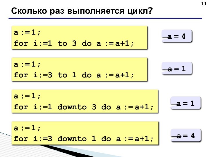 Сколько раз выполняется цикл?a := 1;for i:=1 to 3 do a :=