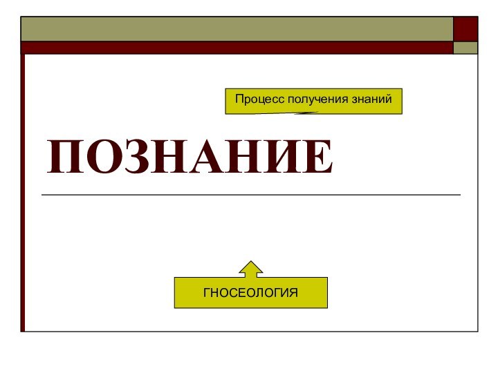 ПОЗНАНИЕПроцесс получения знаний ГНОСЕОЛОГИЯ