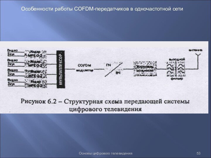 Основы цифрового телевиденияОсобенности работы COFDM-передатчиков в одночастотной сети