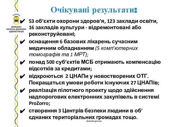 Очікувані результати:53 об’єкти охорони здоров’я, 123 заклади освіти, 16 закладів культури - відремонтовані