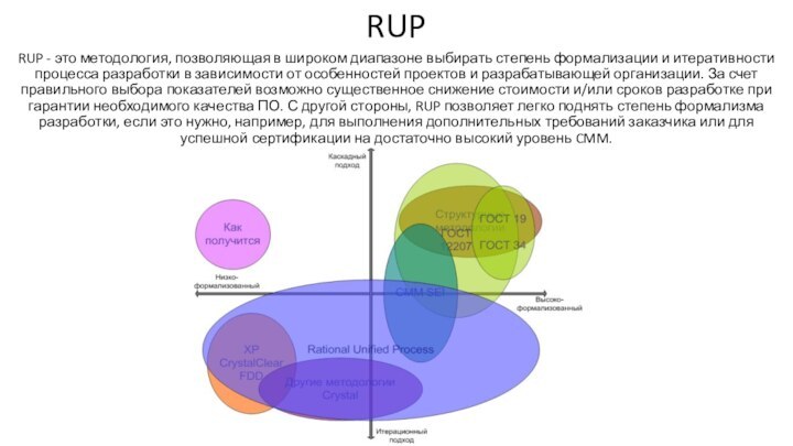 RUPRUP - это методология, позволяющая в широком диапазоне выбирать степень формализации и