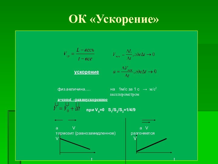 ОК «Ускорение»    ускорение  физ.величина….