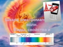 Шкала электромагнитных волн. Виды, свойства и применение