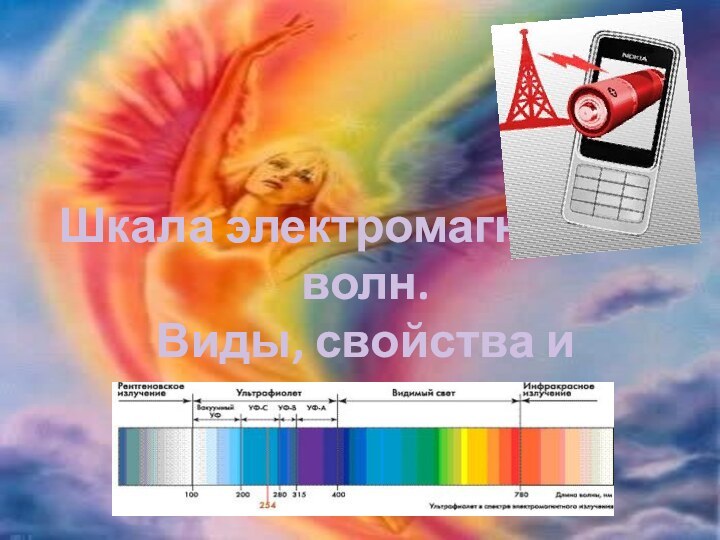 Шкала электромагнитных волн. Виды, свойства и применение.