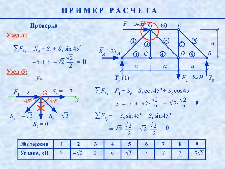 x7 – 776 60ПроверкаУзел А:Узел G:S3 = 0S6 = – 7F1 =