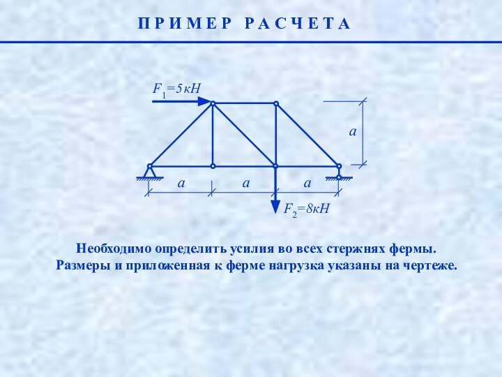 aF1=5 кНF2=8кНП Р И М Е Р  Р А С Ч