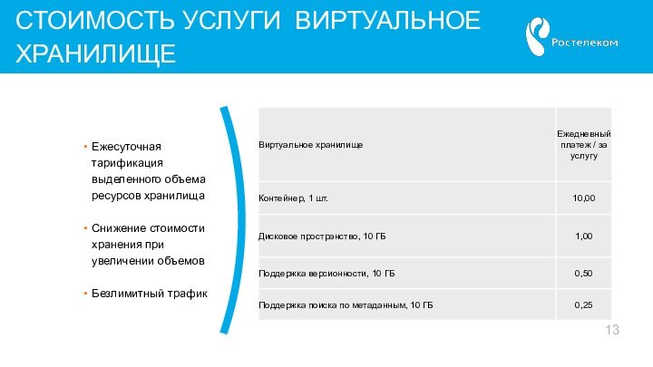 13СТОИМОСТЬ УСЛУГИ ВИРТУАЛЬНОЕ ХРАНИЛИЩЕ Ежесуточная тарификация выделенного объема ресурсов хранилищаСнижение стоимости хранения при увеличении объемовБезлимитный трафик