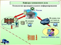 Технология предварительного информирования (Кафедра таможенного дела)