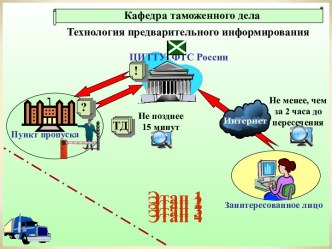 Технология предварительного информирования (Кафедра таможенного дела)