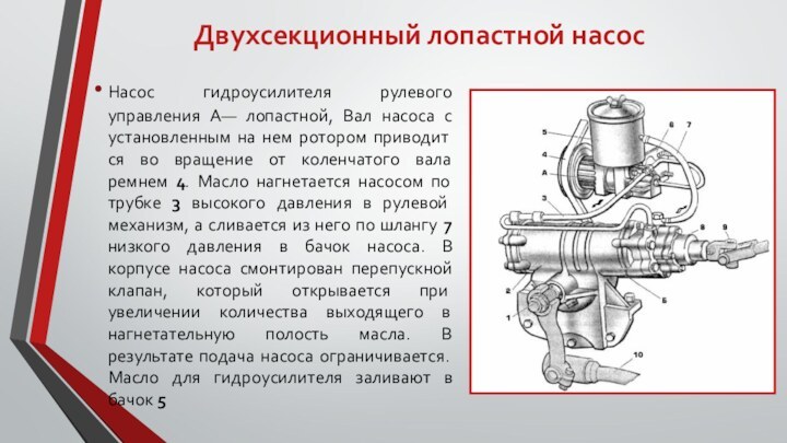 Двухсекционный лопастной насос Насос гидроусилителя рулевого управления А— лопастной, Вал насоса с