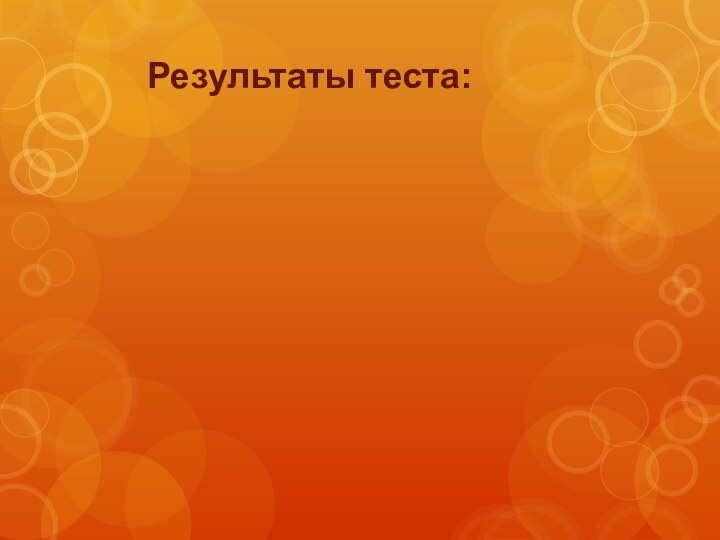 Результаты теста: