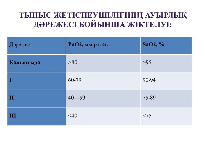 ТЫНЫС ЖЕТІСПЕУШІЛІГІНІҢ АУЫРЛЫҚ ДӘРЕЖЕСІ БОЙЫНША ЖІКТЕЛУІ: