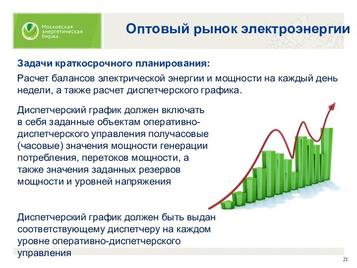 Оптовый рынок электроэнергииДиспетчерский график должен включать в себя заданные объектам оперативно-диспетчерского управления