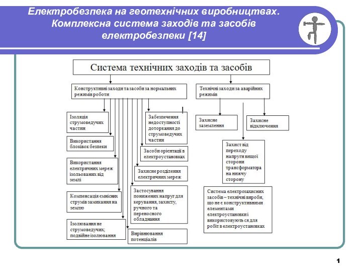 Електробезпека на геотехнічних виробництвах.  Комплексна система заходів та засобів електробезпеки [14]