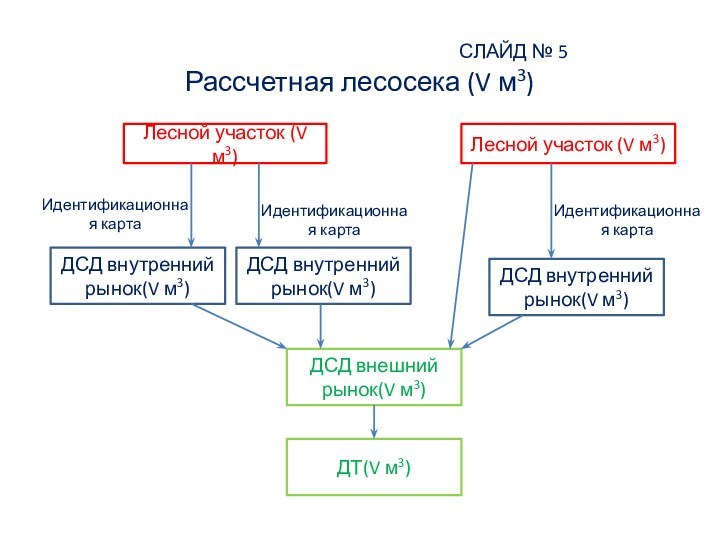 СЛАЙД №