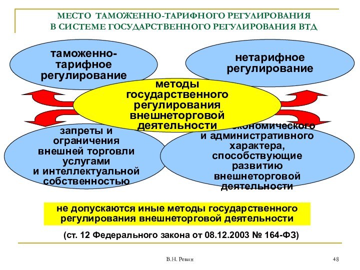 Цели таможенных тарифов