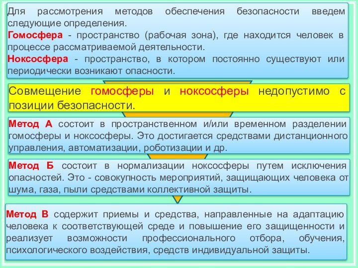 *Для рассмотрения методов обесᴨечения безопасности введем следующие определения. Гомосфера - пространство (рабочая