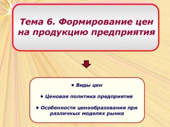 Формирование цен на продукцию предприятия