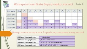 Жаңартылған білім беруді енгізу кестесі