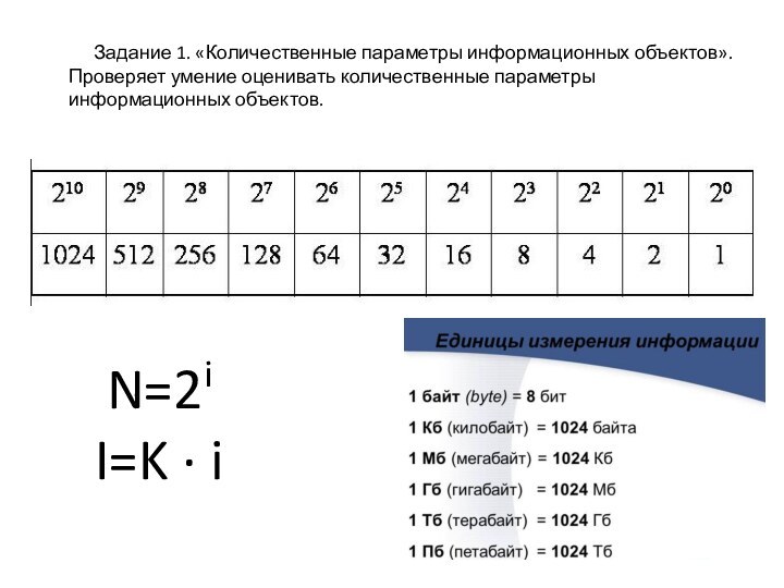 Задание 1. «Количественные параметры информационных объектов».Проверяет умение оценивать количественные параметры информационных объектов.N=2iI=K ∙ i