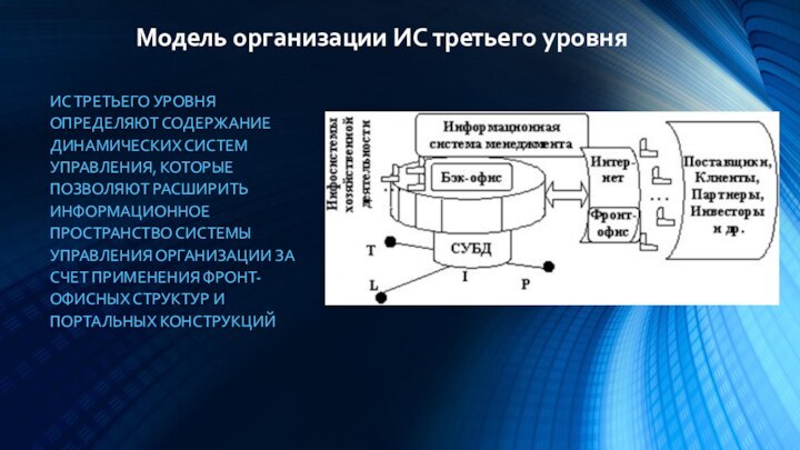 Модель организации ИС третьего уровня ИС ТРЕТЬЕГО УРОВНЯ ОПРЕДЕЛЯЮТ СОДЕРЖАНИЕ ДИНАМИЧЕСКИХ СИСТЕМ