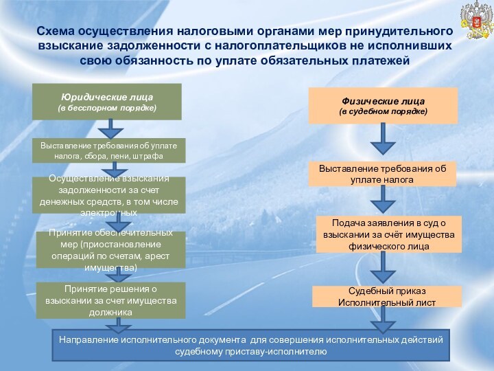 Выставление требования об уплате налогаПодача заявления в суд о взыскании за счёт