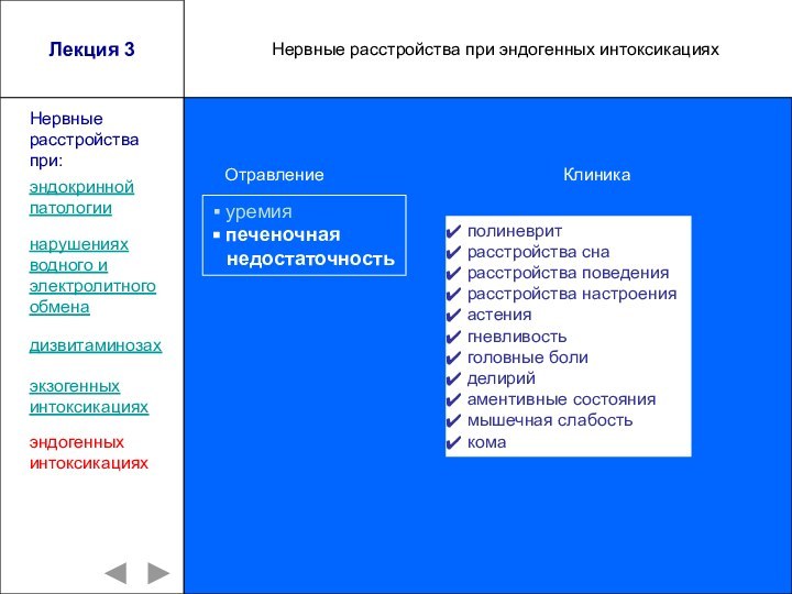 Лекция 3 уремия печеночная  недостаточностьэндокринной патологии Нервныерасстройства при:нарушенияхводного и электролитногообменадизвитаминозах экзогенных