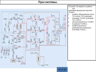 Пуск системы TS10