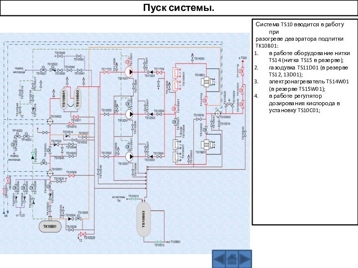 Пуск системы.Система TS10 вводится в работу при разогреве деаэратора подпиткиTK10B01:в работе оборудование