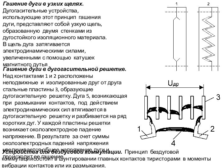 Гашение дуги в узких щелях. Дугогасительные устройства, использующие этот принцип гашения дуги,