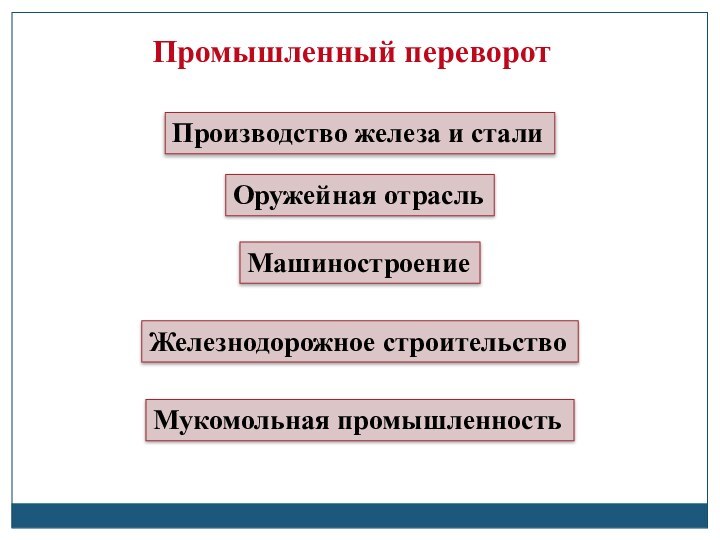 Оружейная отрасльМашиностроениеМукомольная промышленностьЖелезнодорожное строительствоПроизводство железа и сталиПромышленный переворот