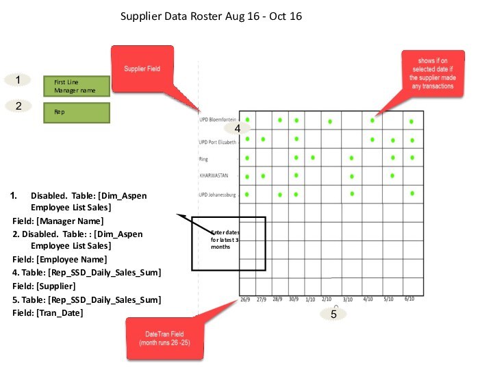 Supplier Data Roster Aug 16 - Oct 16 First LineManager